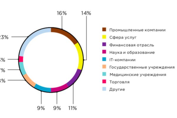 Рабочее зеркало омгомг